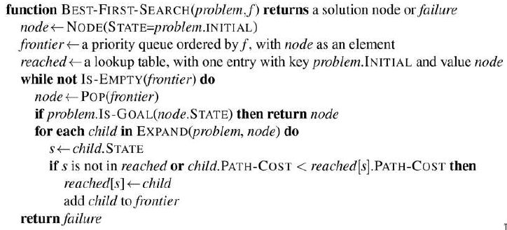 Best-first search algorithm.