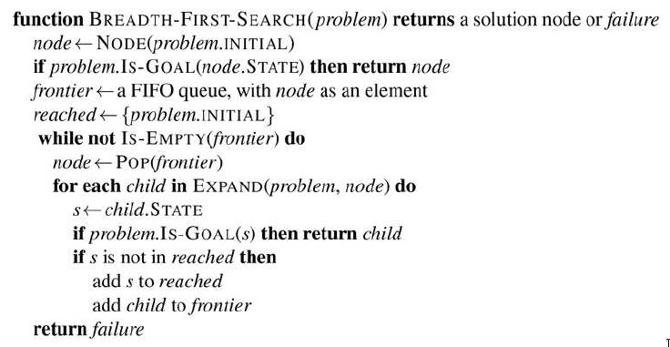 Breadth-first search algorithm.